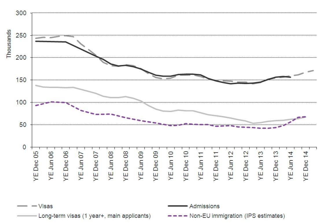 UK Visa Application in Thailand Statistics