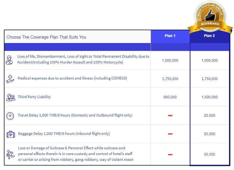 Thailand Travel Insurance Plan 2