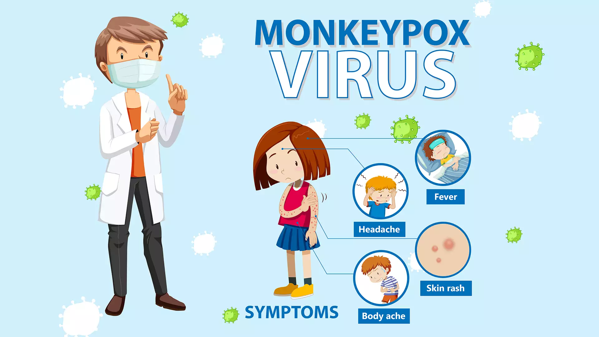 Monkeypox Symptoms