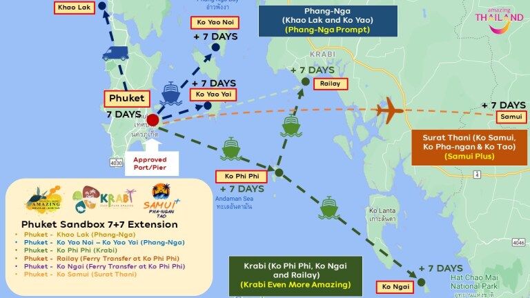 Phuket Sandbox 7 + 7 Extension