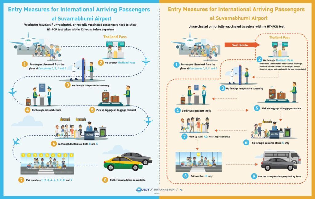 Entry Measures for Arriving in Bangkok