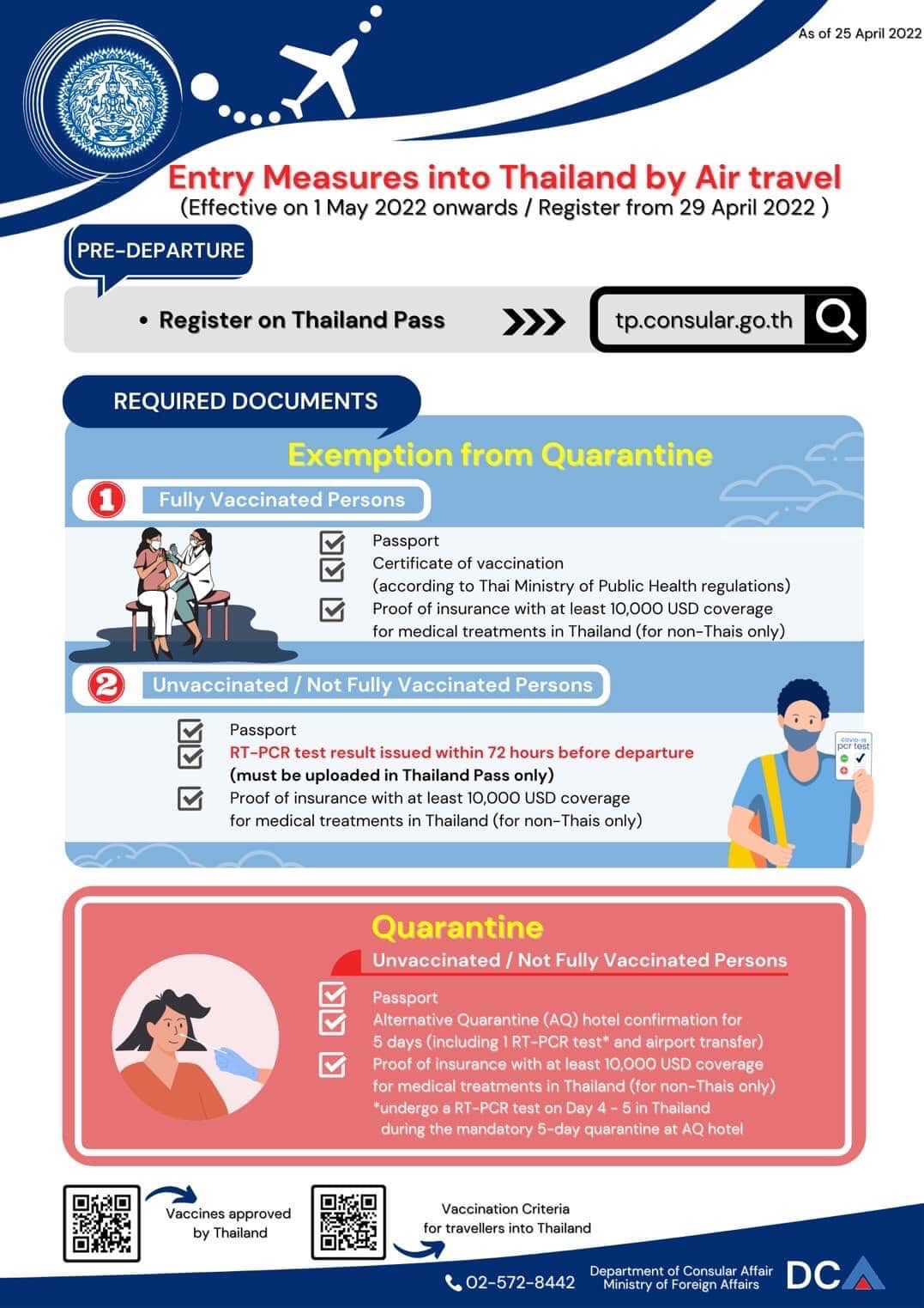 Entry Measures into Thailand by Air Travel