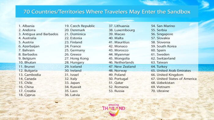 thailand travel restrictions covid