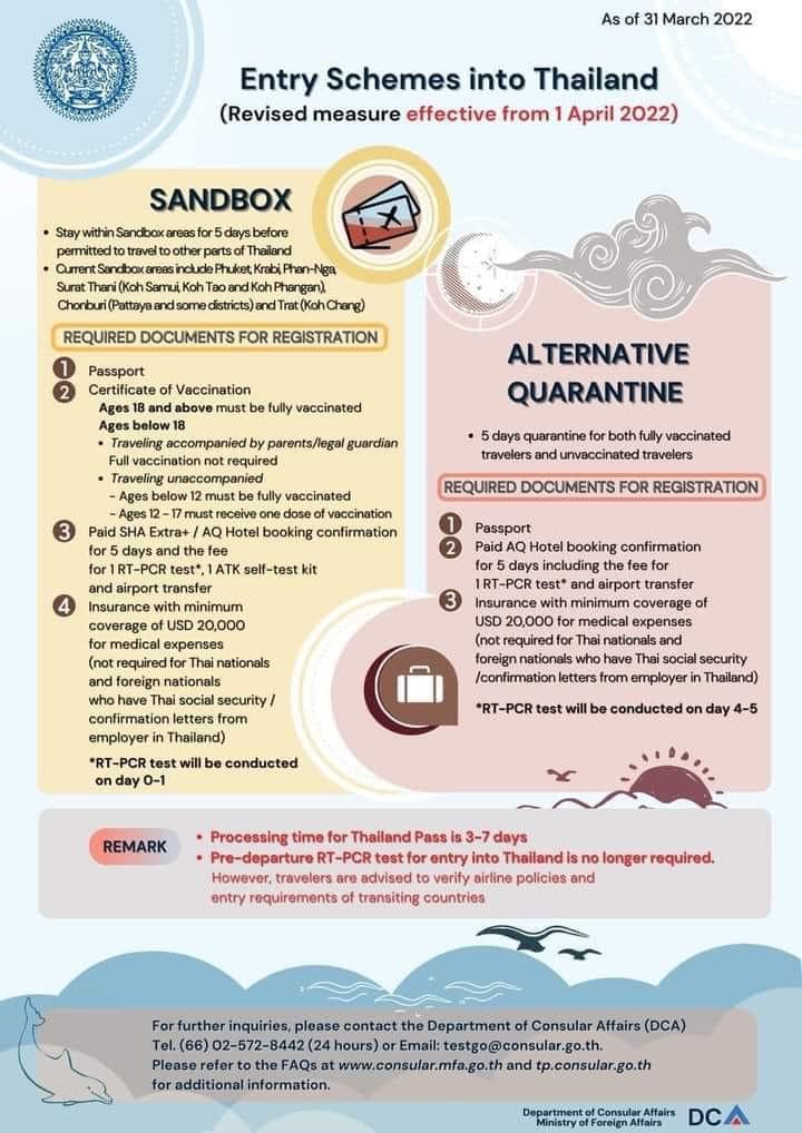 The New Sandbox and Quarantine Program