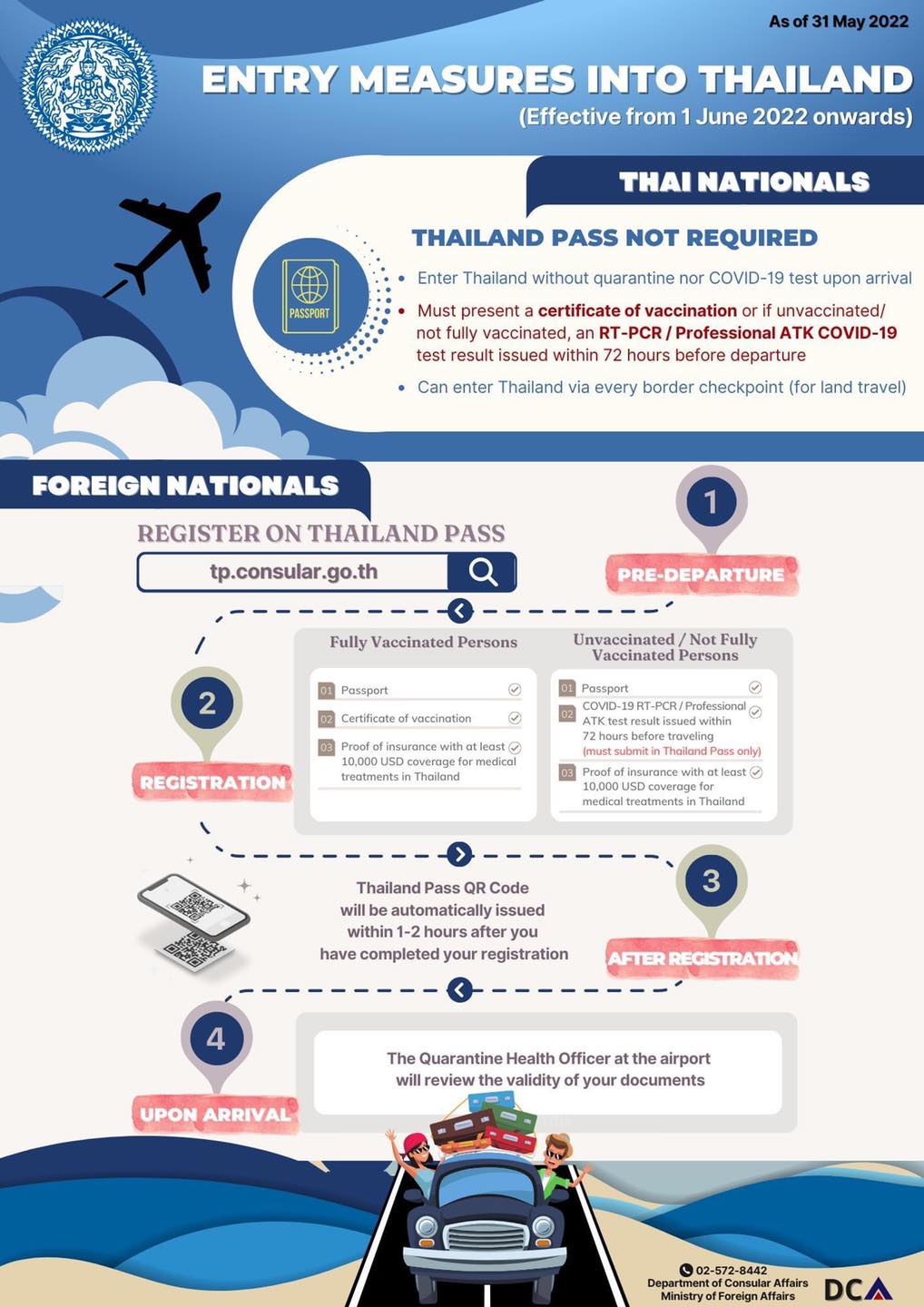 Entry Measures into Thailand