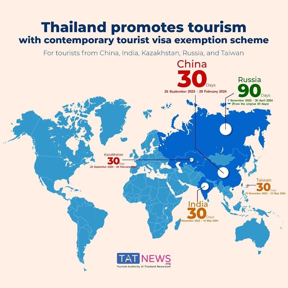 Thailand Tourist Visa Exemption Scheme