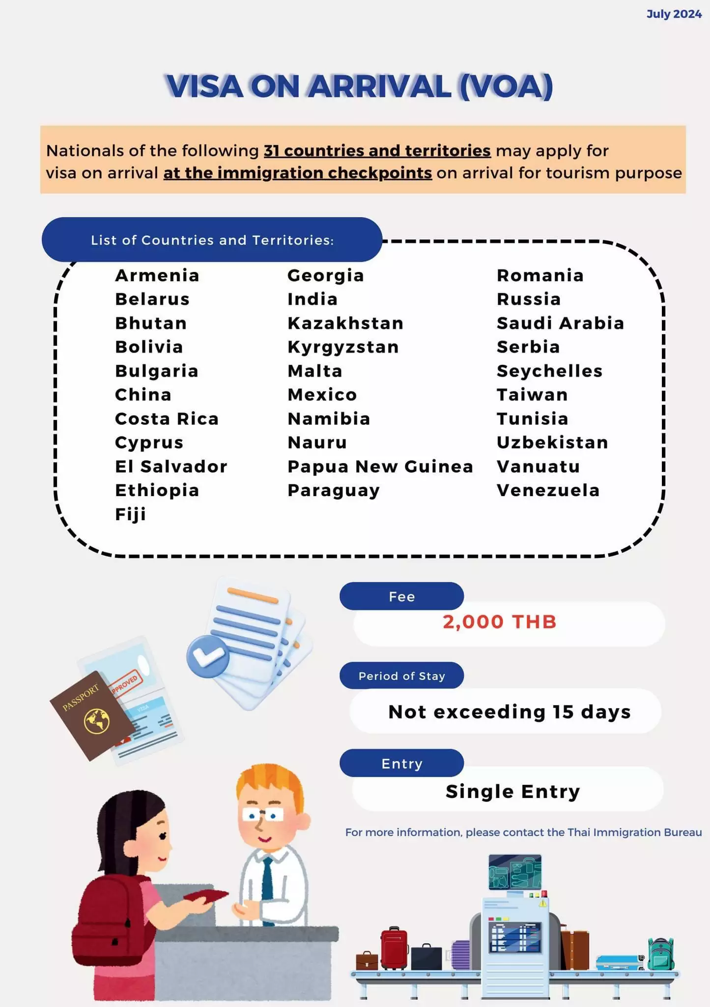 Thailand Visa on Arrival 2024