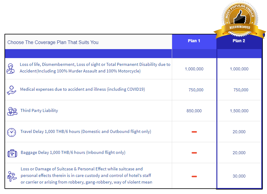 Thailand Travel Insurance Plan 2